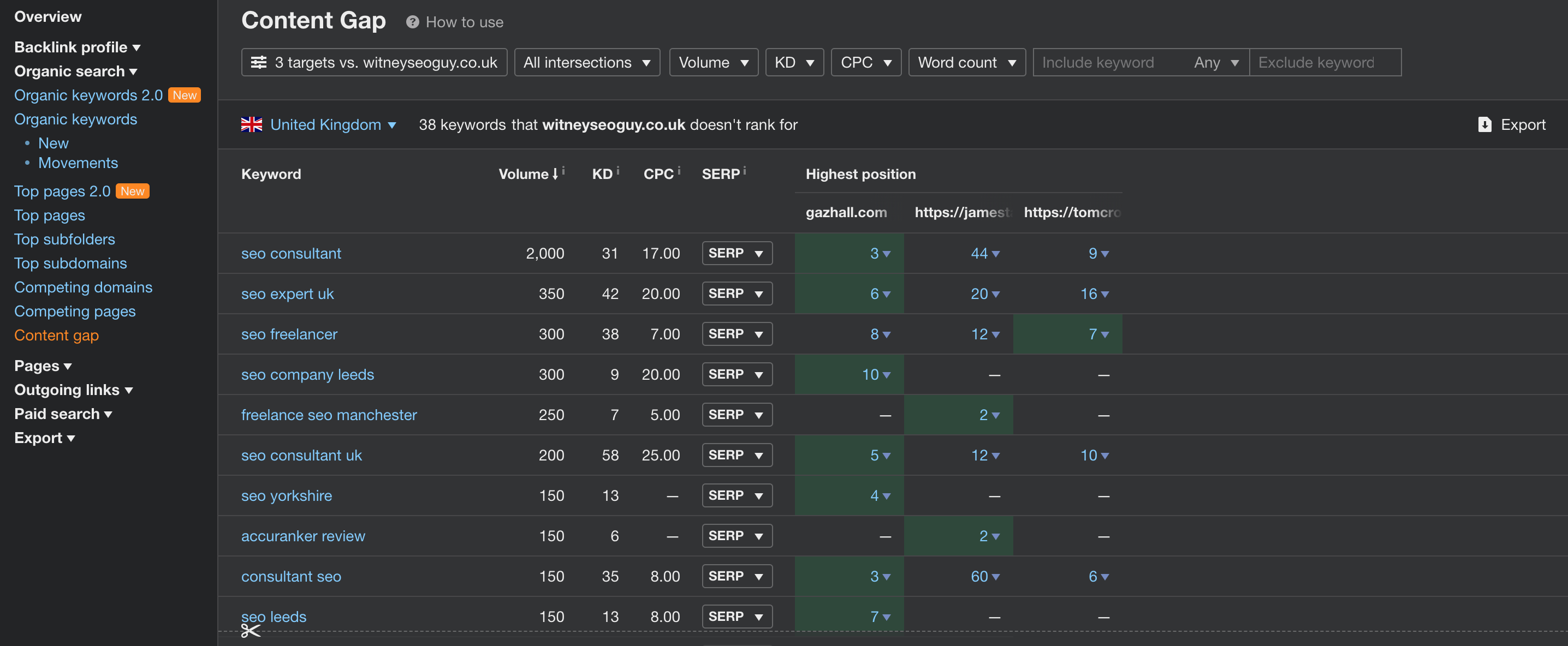 content gap report in ahrefs webmaster tools